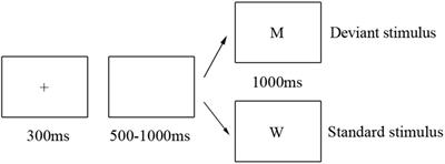 Alteration of Behavioral Inhibitory Control in High-Altitude Immigrants